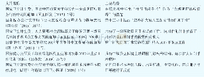 《表1 2015年至今涉及日间手术的重要政策文件梳理》