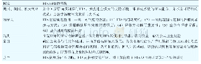 表3 不同国家HIA面临的挑战