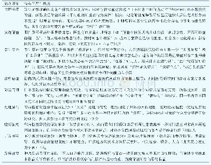 表2 癌症筛查各环节面临的问题与挑战