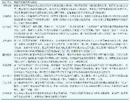 《表3 改善癌症筛查各环节的策略与措施建议》