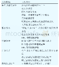 《表4 医疗机构信用行为的评价指标体系》