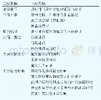 《表5 医疗机构信用事件的评价指标体系》