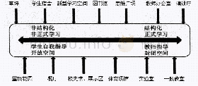 《表2：思维“广场”撬动教学方式深度变革》