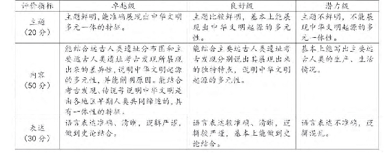 表3：中华文明的起源考察报告评价量规