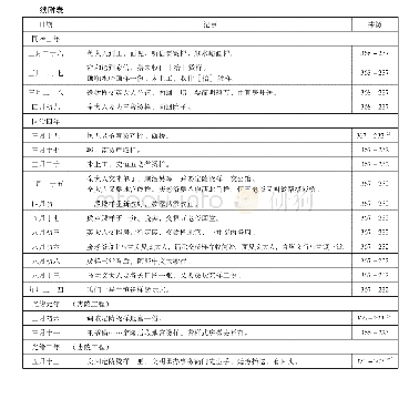 附表定陵工程文档涉及烫样制作内容摘录