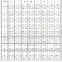 《表三锦护臂典型色取样值：新疆尼雅墓地出土纺织品文物的数字化信息采集——以95MNIM8∶15“五星出东方利中国”织锦护臂为例》