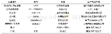 《表2 实验设备及用途一览表》