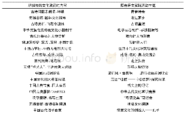 表2 苏教版《语文》中语文综合实践活动模块设计对照表