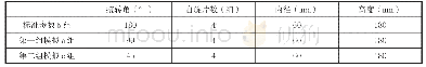 《表1 扭转角模拟分析数据》