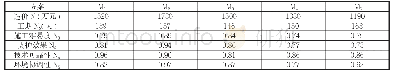 《表1 边坡支护方案量化指标表》