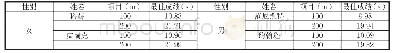 表1 世界优秀400m运动员速度能力