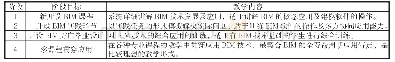 表2 BIM教学体系改革实施步骤表