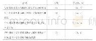 表4 外贸从业人员跨文化能力水平高低的具体表现情况