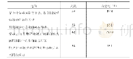 《表1 1 外贸从业人员开展跨文化能力培训的意义》