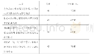 表1 2 提升外贸从业人员跨文化能力路径情况