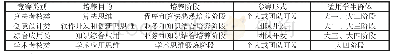 《表1 程序设计类学科竞赛分类表》