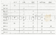 《表一轮转摆印课程：武英殿聚珍版书印刷规制述评》