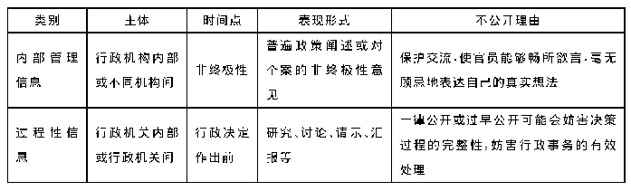 《表2 内部管理信息与过程性信息比较》