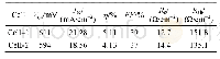 表3 Cell-1与Cell-2的电池参数