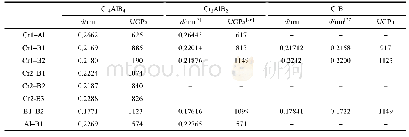 表2 Cr4AlB4、Cr2AlB2以及二元硼化物CrB的键长和键刚度