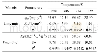 表2 Langmuir和Freundlich等温吸附模型的拟合参数
