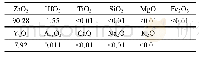 《表1 YSZ原料的化学成分(wt%)》