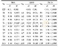 表2 YSZ喷涂粉末的设计成分(D)及涂层的实测成分(M)(wt%)