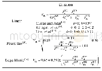 表1 基于拉曼光谱的单斜相定量分析模型