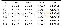 表1 Ge1–xInxTe晶格常数及晶胞体积