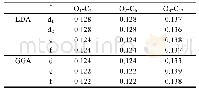 表1 不同泛函计算的不同结构中的键长(nm)