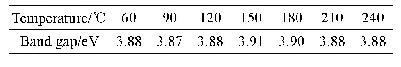 《表S1不同退火温度下Sn O2薄膜的带隙》