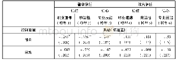 《表3 民众警察信任和法官信任影响因素的二元Logistic回归模型》