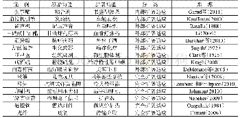 《表2 扩展适应的典型例子》