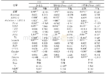 表5 CEO超额薪酬与大股东关系的回归结果