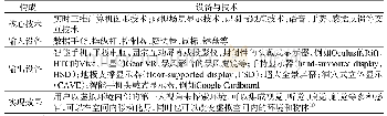 《表1 虚拟现实技术：虚拟现实营销研究综述和展望》