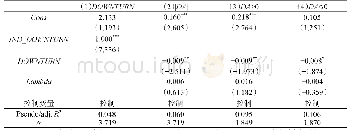 《表5 Heckman两阶段模型回归分析结果》