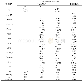 表3 多元回归检验结果：“扶大厦之将倾”：女性高管、危机企业反转与管理者认知