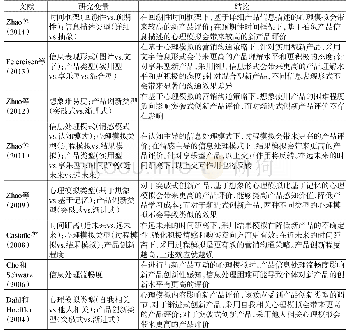 《表2 心理模拟视角下新产品营销的典型研究》