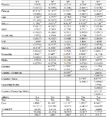 表5 稳健性检验：“绿色”具有经济价值吗——基于中国上市公司数据的研究