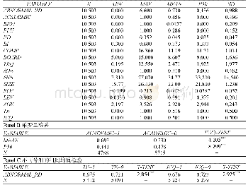 《表2 主要变量描述性统计》