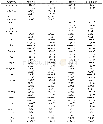 《表5 区分产权性质回归结果》