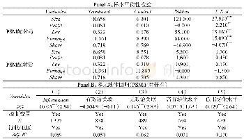 《表4 党组织嵌入与民营企业政策感知：PSM配对样本检验》