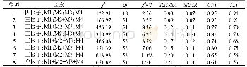 《表1 量表整体区分效度分析》