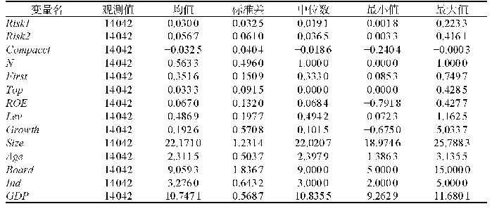 《表1 主要研究变量的描述性统计》