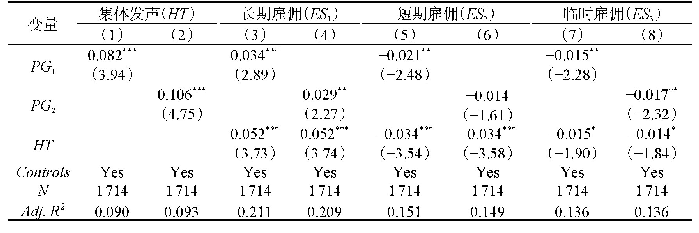 《表4 党组织嵌入与员工雇佣保障：集体发声的中介作用》