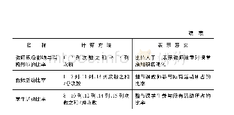 《表2 3C-FIAS师生互动行为比率计算公式及意义[21]》