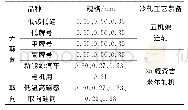 表2 韩国浦项可生产的电工钢品种规格及冷轧工艺装备