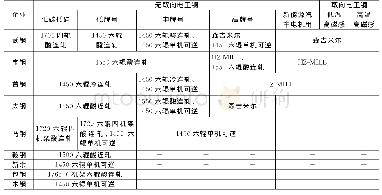 《表6 国内国有企业电工钢生产品种及冷轧设备》