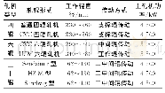 《表8 高牌号硅钢轧机的主要技术参数》