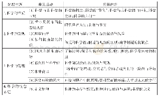 《表1 与科学学科相结合的英国儿童哲学课程内容》